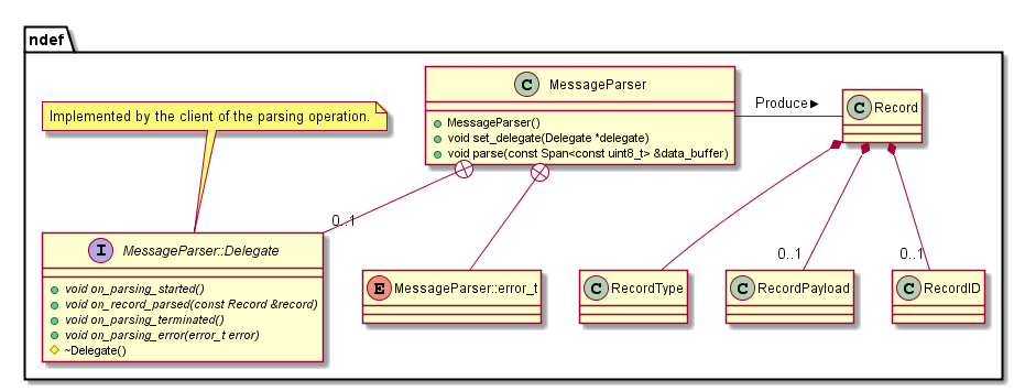 ndef_message_parser_diagram
